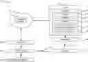Fig. 01 - Smart thermostat hub