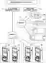 Fig. 01 - Management server