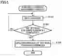 Fig. 06 - Management server