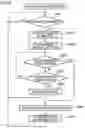 Fig. 07 - Management server