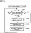 Fig. 10 - Management server