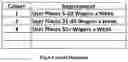 Fig. 05 - METHOD FOR PERFORMING ANALYTICS ON A USER'S WAGERING HISTORY