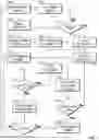 Fig. 07 - System and method for providing a feature game