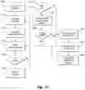 Fig. 28 - Systems and methods for generating prizes for a primary game and secondary game of chance