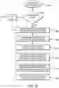 Fig. 10 - Inventory control system with integrated ID tags