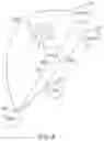 Fig. 04 - Dynamic aircraft routing
