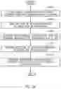 Fig. 25 - Navigation for table of contents and learning outcomes