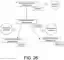 Fig. 27 - Subject comprehension evaluation in an online hands-on learning platform