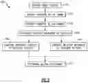 Fig. 03 - SMART SYSTEM FOR ADAPTING AND ENFORCING PROCESSES