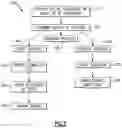 Fig. 04 - SMART SYSTEM FOR ADAPTING AND ENFORCING PROCESSES