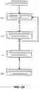 Fig. 17 - Pixel group and column token display architectures