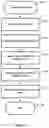 Fig. 04 - Method and Apparatus for the Composition of Music