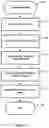 Fig. 05 - Method and Apparatus for the Composition of Music