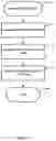 Fig. 07 - Method and Apparatus for the Composition of Music