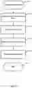 Fig. 08 - Method and Apparatus for the Composition of Music