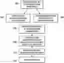 Fig. 01 - Event-based semantic search and retrieval