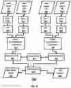 Fig. 09 - Method and device for voice operated control