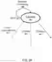 Fig. 15 - Controlling an engagement state of an agent during a human-machine dialog
