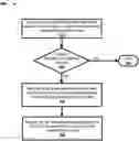 Fig. 01 - Detecting and handling failures in other assistants