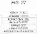 Fig. 27 - Information processing device and information processing method