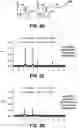 Fig. 04 - SOT-based spin torque oscillators for oscillatory neural networks