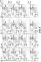 Fig. 11 - SOT-based spin torque oscillators for oscillatory neural networks
