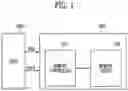 Fig. 02 - Memory device for performing multi program operation and operating method thereof