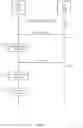 Fig. 05 - Targeted test fail injection
