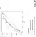 Fig. 28 - ATTENTION-BASED NEURAL NETWORK TO PREDICT PEPTIDE BINDING, PRESENTATION, AND IMMUNOGENICITY