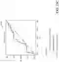 Fig. 31 - ATTENTION-BASED NEURAL NETWORK TO PREDICT PEPTIDE BINDING, PRESENTATION, AND IMMUNOGENICITY