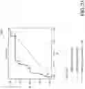 Fig. 37 - ATTENTION-BASED NEURAL NETWORK TO PREDICT PEPTIDE BINDING, PRESENTATION, AND IMMUNOGENICITY