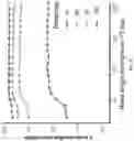 Fig. 17 - SYSTEM AND METHOD FOR ACHIEVING HIGH GENE DATA RESOLUTION USING TRAINING SETS