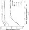 Fig. 18 - SYSTEM AND METHOD FOR ACHIEVING HIGH GENE DATA RESOLUTION USING TRAINING SETS