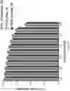 Fig. 30 - SYSTEM AND METHOD FOR ACHIEVING HIGH GENE DATA RESOLUTION USING TRAINING SETS