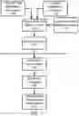 Fig. 02 - Apparatus and Method for Recognition of Medication Administration Indicator