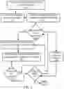 Fig. 03 - Apparatus and Method for Recognition of Medication Administration Indicator