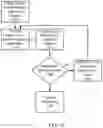 Fig. 11 - Apparatus and Method for Recognition of Medication Administration Indicator