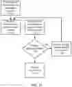 Fig. 12 - Apparatus and Method for Recognition of Medication Administration Indicator