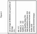 Fig. 12 - Method and system for capturing person centered healthcare data, using a buffer to temporarily store the data for analysis, and storing the data without deletion, including goal, outcome, and medication error data