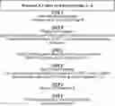 Fig. 01 - Systems and methods for coordinating manufacturing of cells for patient-specific immunotherapy