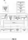 Fig. 10 - Methods and apparatus for virtual competition