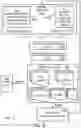Fig. 07 - Self-validating module for software control of medical devices