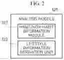 Fig. 03 - APPARATUS AND METHOD FOR GENERATING NARRATIVE FOR LIFESTYLE RECOGNITION