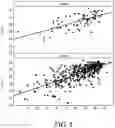 Fig. 10 - Methods and systems for therapeutic response prediction