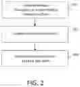 Fig. 03 - Method and system for contact tracing using positioning in a venue