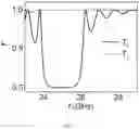 Fig. 05 - Spin wave switch and filter based on magnonic crystal