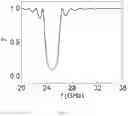 Fig. 06 - Spin wave switch and filter based on magnonic crystal