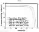 Fig. 46 - Perovskite solar cell and method for manufacturing same