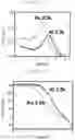 Fig. 10 - Electrode and a pseudo-capacitor based on the electrode