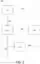 Fig. 03 - PROCESS COMPOSITION ANALYSIS VIA ONLINE MASS SPECTROMETRY